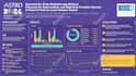design scientific, medical, academic research conference poster presentation