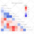 design custom graphics for blog, social media, youtube