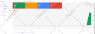fix or setup google shopping ads and product listing on merchant center