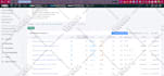 do SEO keyword research, on page, blog content ideas