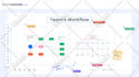 setup monday workflows for pmo and CRM with automation