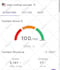 article writer with surfer SEO optimization