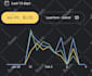 setup, optimize and manage google ads campaign with ROI