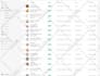 do professional shopify product listing