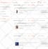 do product upload and order fulfillment