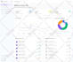 design modern saas dashboard, CRM, and web app UI UX in figma