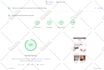 redesign and market your shopify store to boost traffic and sales