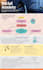 design best medical infographics