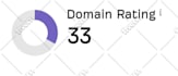 increase domain rating increase ahrefs DR 50 plus