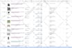 create ebay product listing, SEO optimized listing