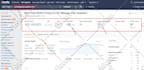 do on page SEO, off page and technical optimization for wordpress website