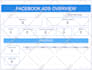 do data analysis, dashboard and scripts in google sheets