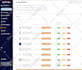 complete manage your ebay dropshipping store and automation