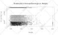 do statistical data analysis using spss, rstudio, and python