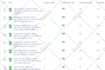 do website onpage, technical seo, website audit and keywords research