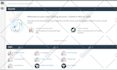 manage your unmanaged dedicated server or vps server
