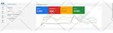 setup high performance google ads campaign