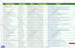 do b2b lead generation, linkedin leads, data entry and company research for you