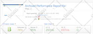 dramatically wordpress website speed optimization