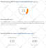 increase domain rating dr 50 plus
