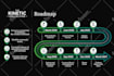 create a creative infographic design, roadmap and flowcharts