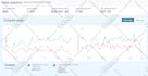 setup and optimize amazon ads campaigns, amazon PPC campaign