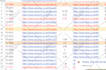 do amazon to ebay dropshipping listings and optimization