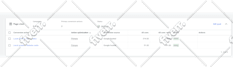 setup and manage google ads PPC campaigns