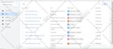 setup google analytics 4, ga4 ecomerce tracking, ads conversion tracking via GTM