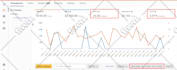 do amazon advertising, amazon sponsored ads and amazon ppc campaigns setup
