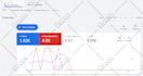 setup facebook pixel, meta conversion API, google ads conversion tracking, ga4