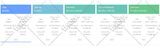 be your amazon fba virtual assistant for amazon store