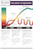 design medical posters and banners