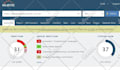 increase your ahrefs DR to 50 in 30 days guaranteed or money back