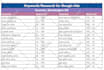 setup optimize your google ads adwords PPC campaigns