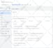 fix or setup facebook pixel conversion API by GTM ga4 stape server side tracking