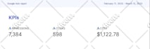 setup google grants, create converting fundraising ads