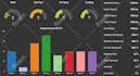 develop custom node red dashboard using iot automation