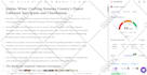 write a surfer SEO friendly article for your blog or website