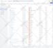 setup server side conversion API tracking via google tag manager