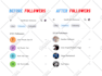 remove bot, ghost followers from your instagram or twitter