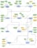 draw er diagram, dfd, flow chart, org charts, mysql db