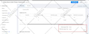 set up, customize and automate zoho CRM