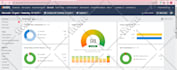 fix core web vitals cls, fid or lcp and speed optimization