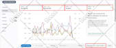 setup amazon PPC campaigns optimize amazon ads campaign and amazon PPC accounts