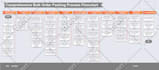 design business infographic, flowchart, workflow, org chart, process flow