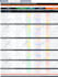 do low competition SEO keyword research, competitor analysis