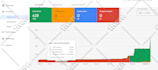 fix merchant misrepresentation issues, set and manage google shopping ads