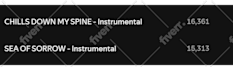 do spotify music promotion through real organic methods