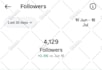 do instagram marketing and promotion for organic growth